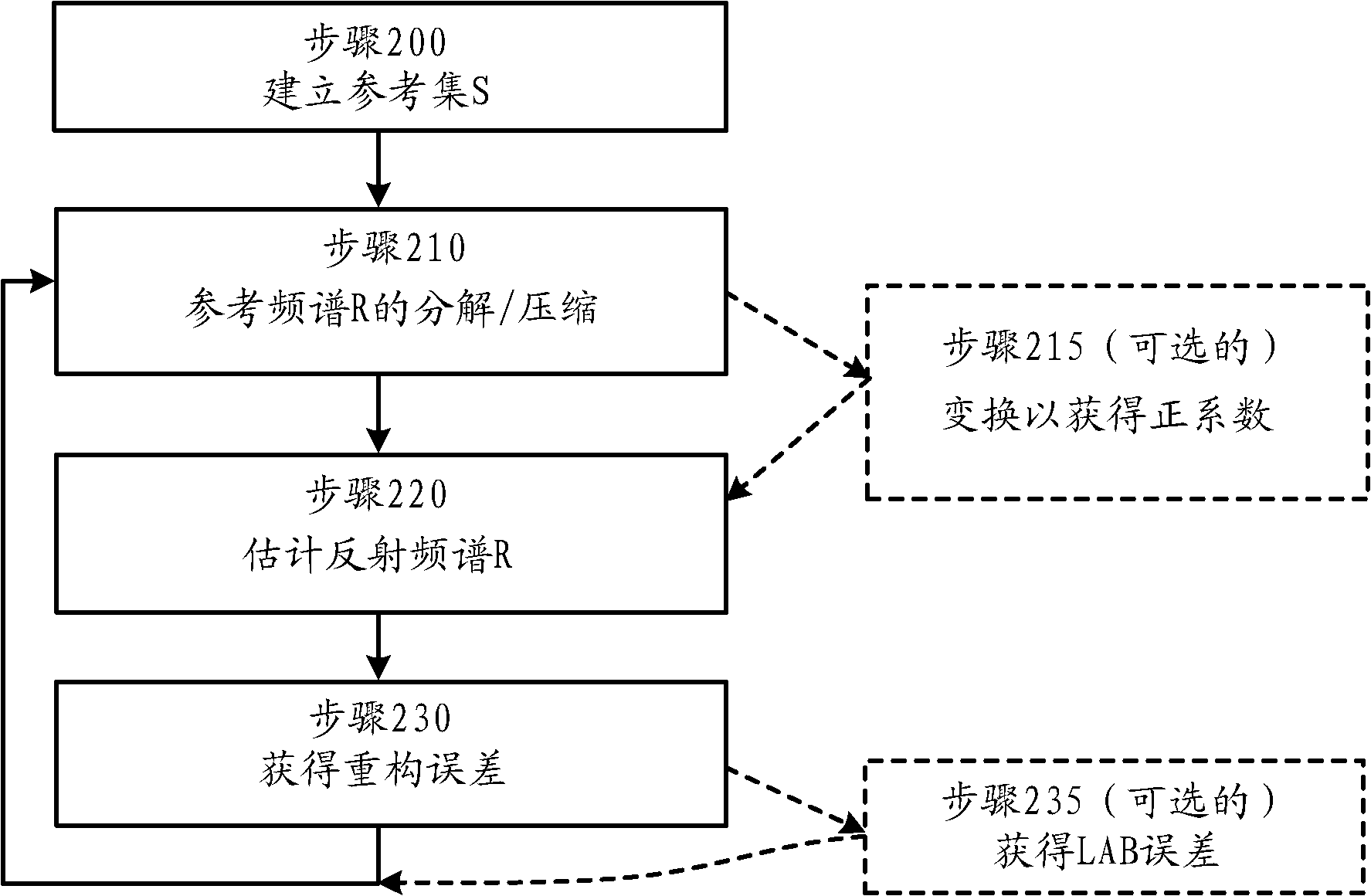 AG足球|《四海鲸骑》:新版国漫撞脸魏璎珞?(图4) AG足球